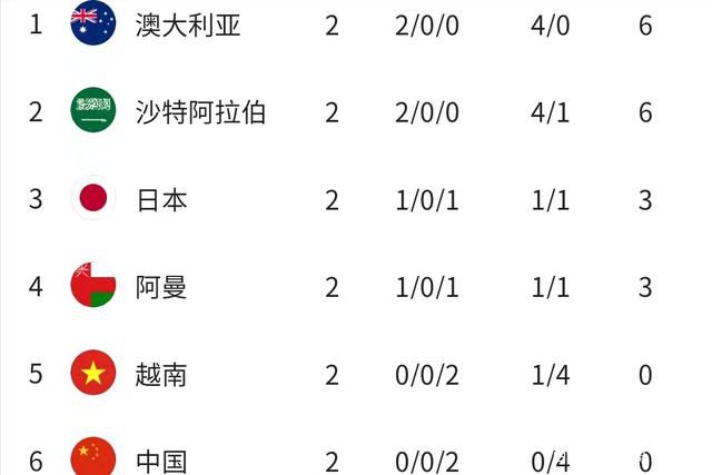 战报07:10美联 辛辛那提FC2-2（120分钟2-3）哥伦布机员07:30智利甲伊瓦顿0-2奥希金斯08:00巴甲 米涅罗竞技2-1圣保罗09:00墨联 墨西哥美洲队2-0利昂05:00NBA 快船113-112勇士06:00NBA 黄蜂117-123森林狼08:00NBA 活塞101-110骑士09:00NBA 雄鹿132-121老鹰09:00NBA 公牛124-118鹈鹕09:00NBA 热火129-144步行者今日焦点战预告14:00澳超 纽卡斯尔喷气机 VS 墨尔本城 亚冠错失三分，墨尔本城做客赢球结束连续不胜颓势？！